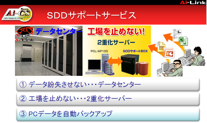 ITを活用した取り組み